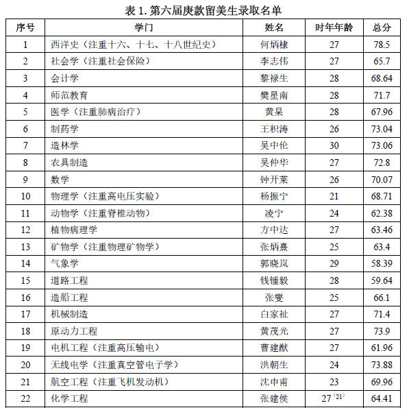 楊振寧的首次美國之行及國籍變遷