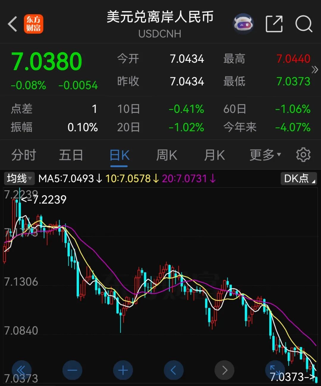 人民币兑美元，刷新逾一年来新高_凤凰网