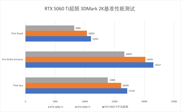 省心全家桶!iGame RTX 5060 Ti Ultra W OC 16GB+Ultra Family组合评测