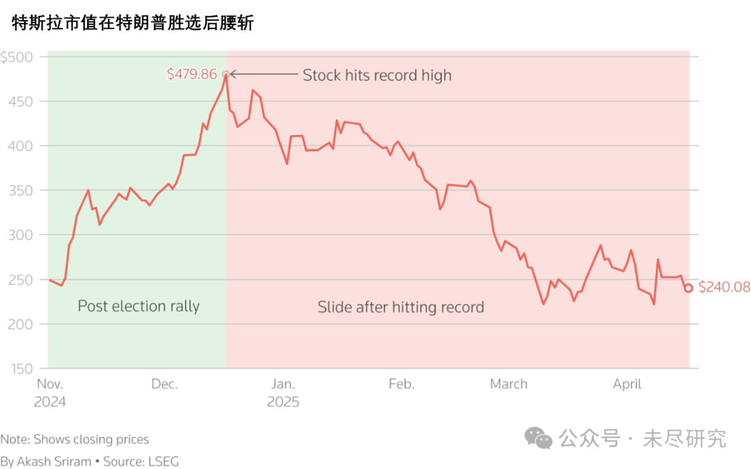 马斯克,让特朗普听劝,就能挽救特斯拉
