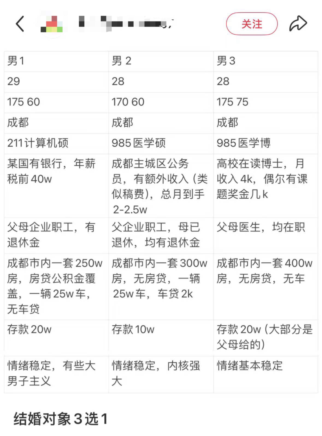 社交媒体上，用 Excel 理性分析婚恋对象，正在成为一种潮流。（图/社交媒体截图）