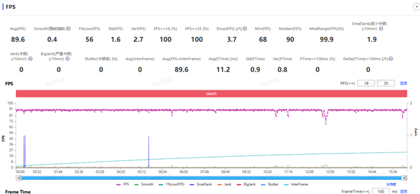 超强霸榜续航第一! vivo Y500评测:无敌的续航王者