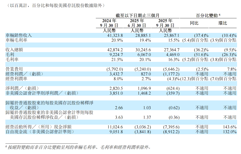 重磅，比亚迪宁德时代都出了中国工程院院士！