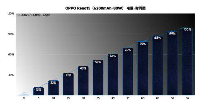 OPPO Reno15 Pro:轻薄却不脆弱续航焦虑终结者!