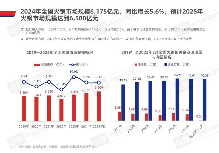 图片来源：红餐产业研究院
