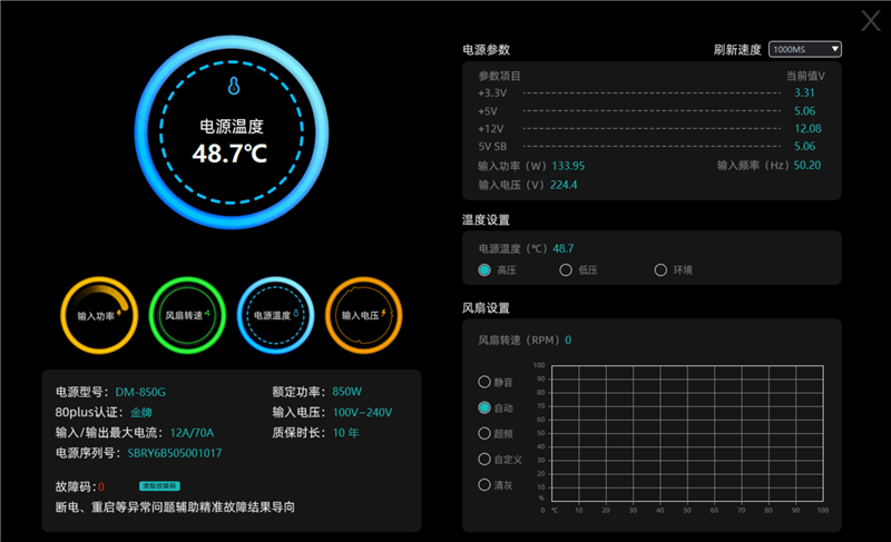 鑫谷数智金牌DM-850G电源评测:双MCU芯片加量不加价!12V输出平稳极限负载超1000W