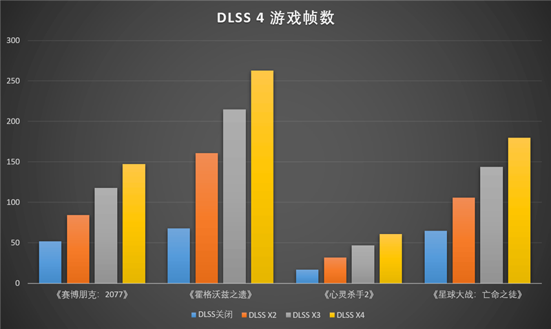 耕升RTX 5070 Ti炫光·超OC显卡评测:外形紧凑 性能不打折