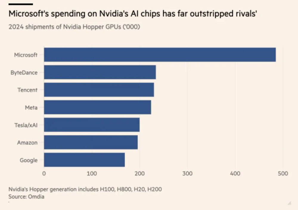 GPU警钟敲响,AI过热了?
