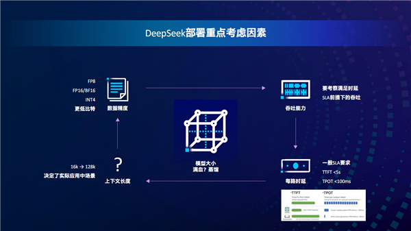 Intel全线进入AI PC时代!软硬一体 三大优势无敌