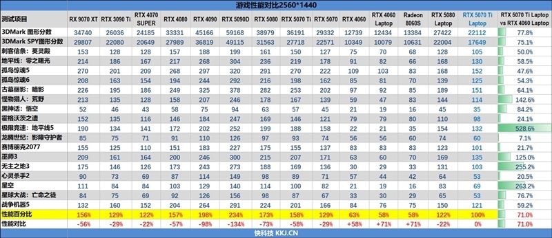 7999元的i9-13900HX + RTX 5070 Ti游戏本你会买吗!七彩虹隐星P16 Pro笔记本首发评测