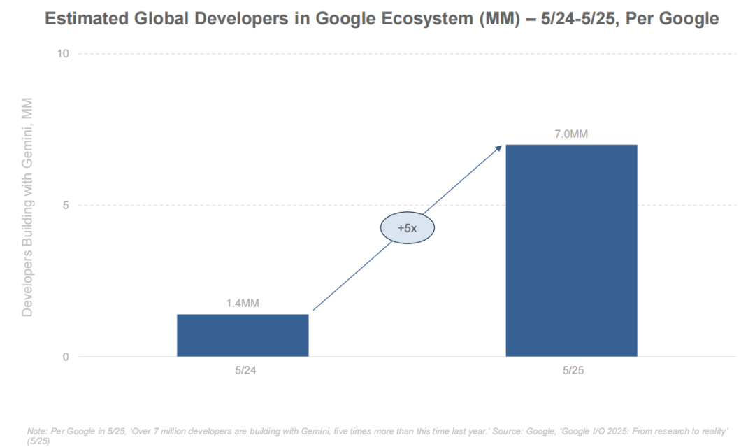 互联网女皇 AI 报告全解读:AI 劳动力暴涨 400%,这些人面临最大职业危机