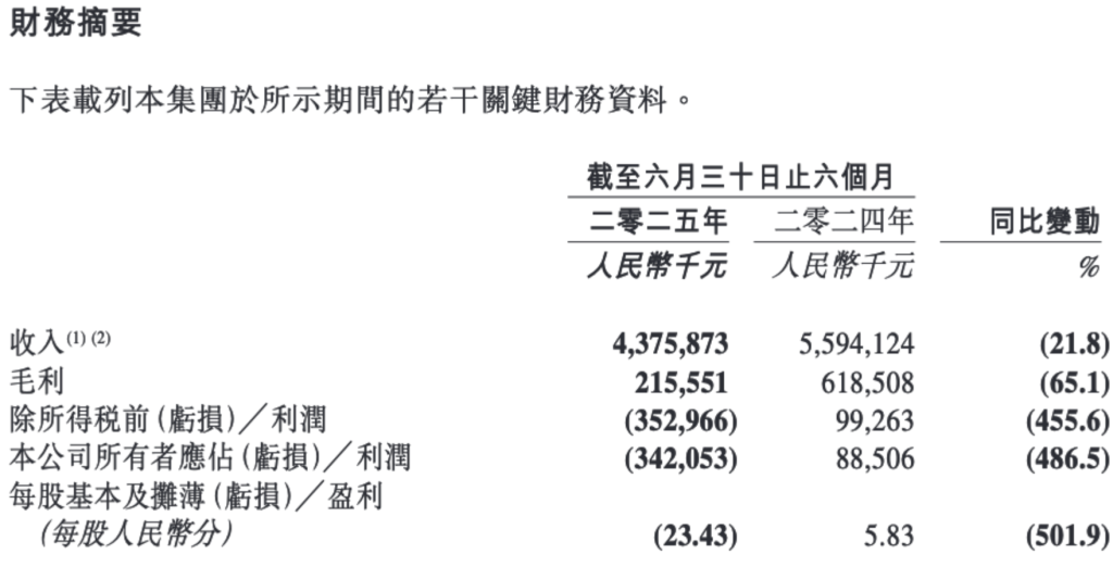 “水果零售第一股”逆风翻盘!单店毛利回升,结构优化初显成效
