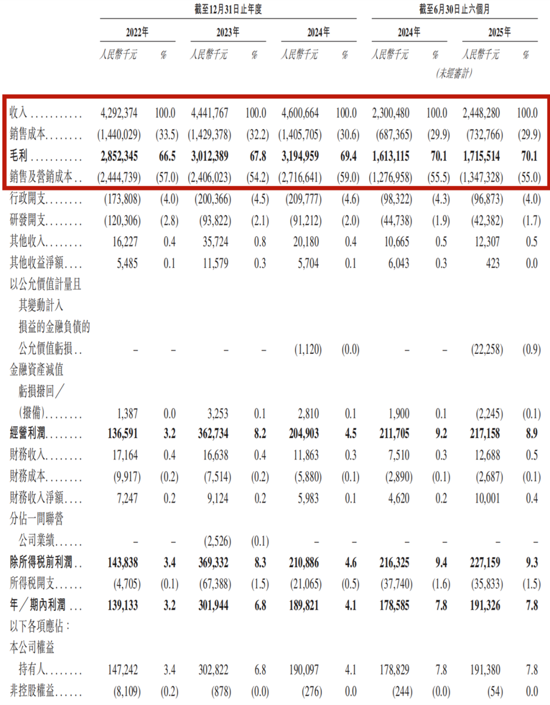 综合收益表.png
