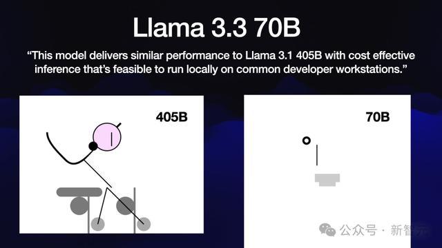 AI疯狂进化6个月,一张天梯图全浓缩!30+模型混战,大神演讲爆火