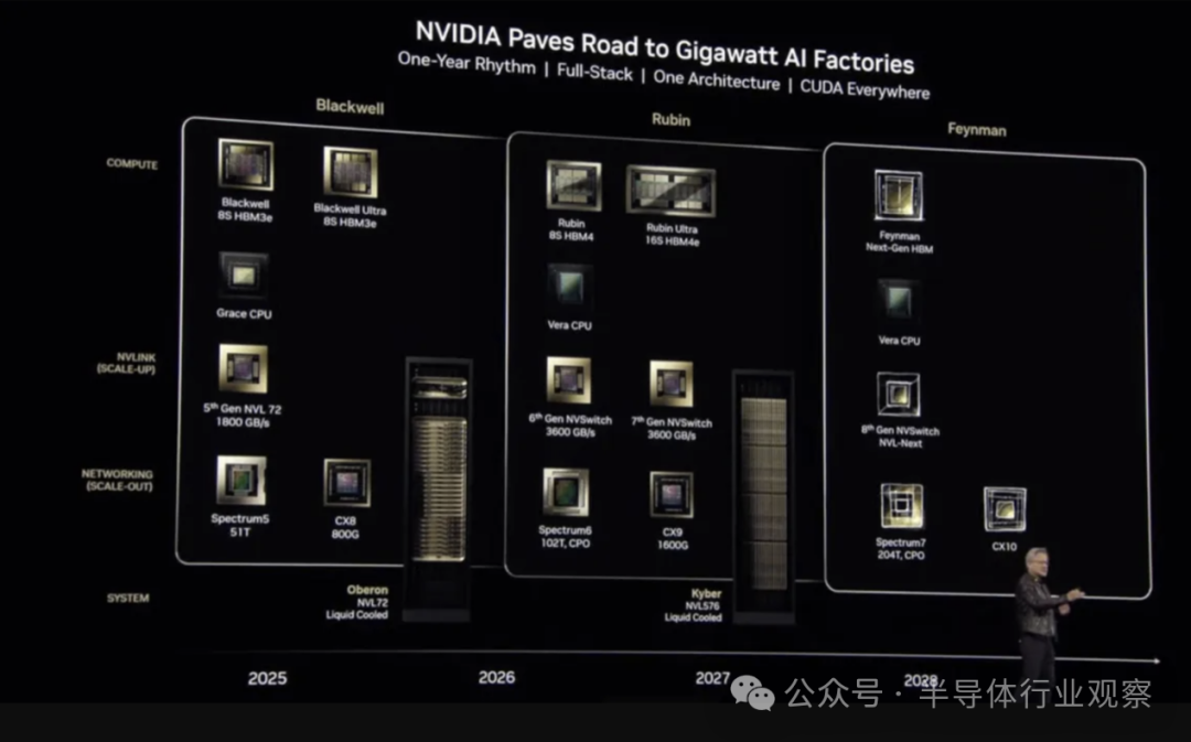 下一代GPU发布,硅光隆重登场,英伟达还能火多久?