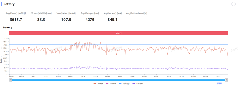 23.5小时霸榜续航榜!vivo Y300i体验评测:超高颜值的一款耐造神机