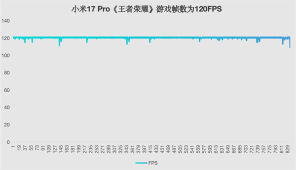 小米17 Pro上手：工业设计颠覆 全面超越iPhone