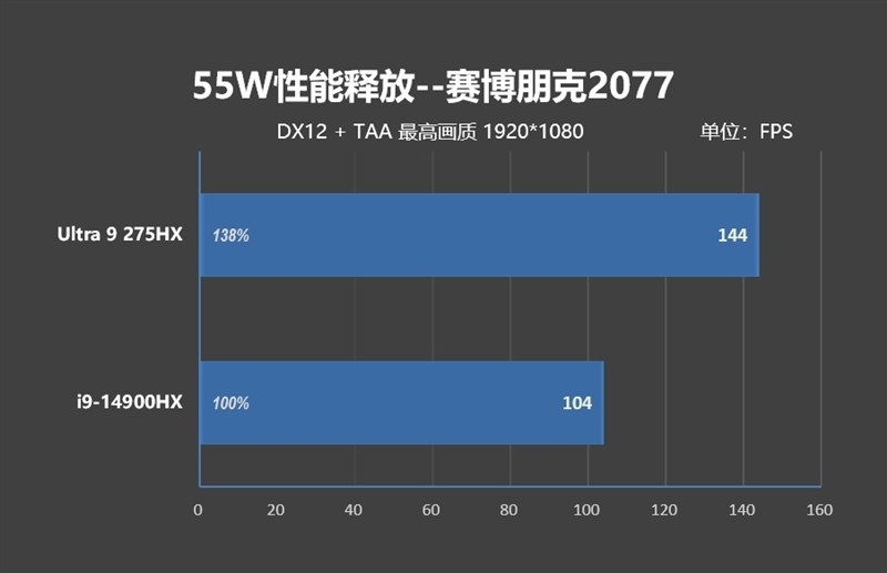 酷睿Ultra 9 275 HX与i9-14900HX深度对比!联想拯救者Y9000P 2025至尊版评测:为什么说Arrow Lake是最优秀的笔记本处理器