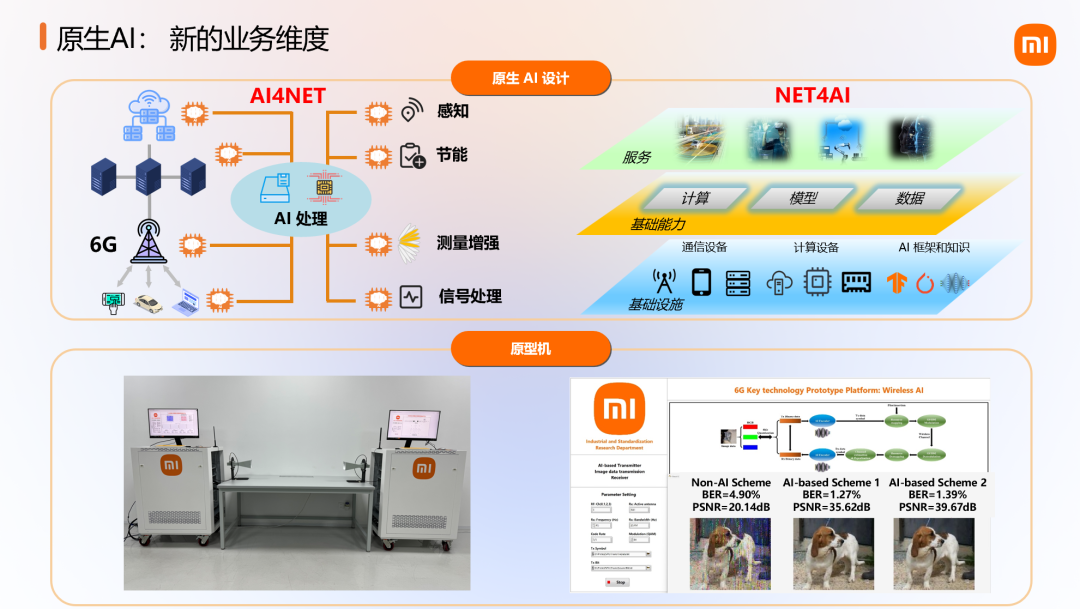 小米公布6G前沿技术系列成果,展示卫星通信等原型样机