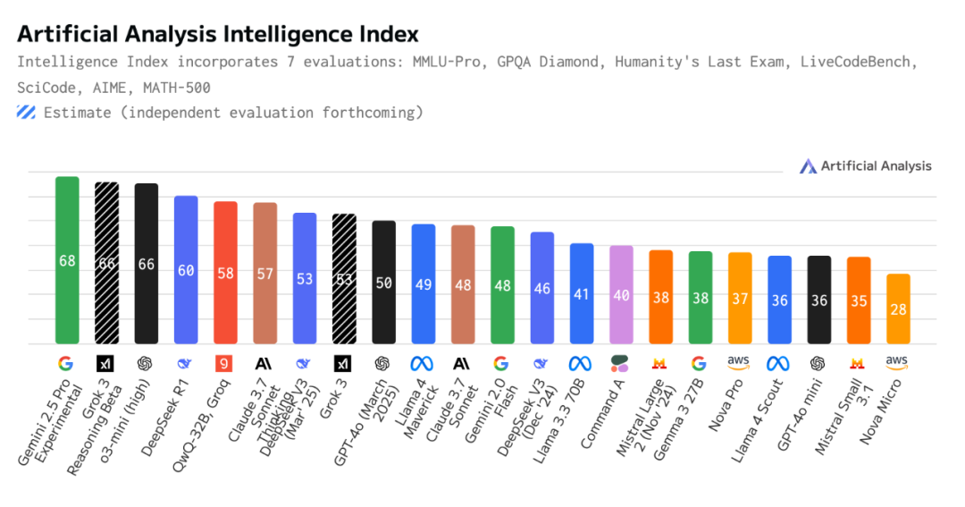 Llama 4 是开源模型的全面倒退?