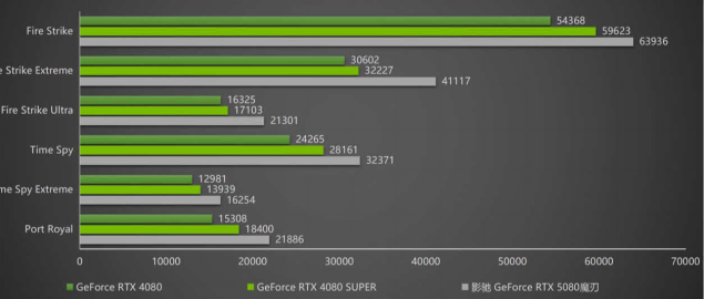 gddr6频率_GDDR_gddr5和gddr6区别