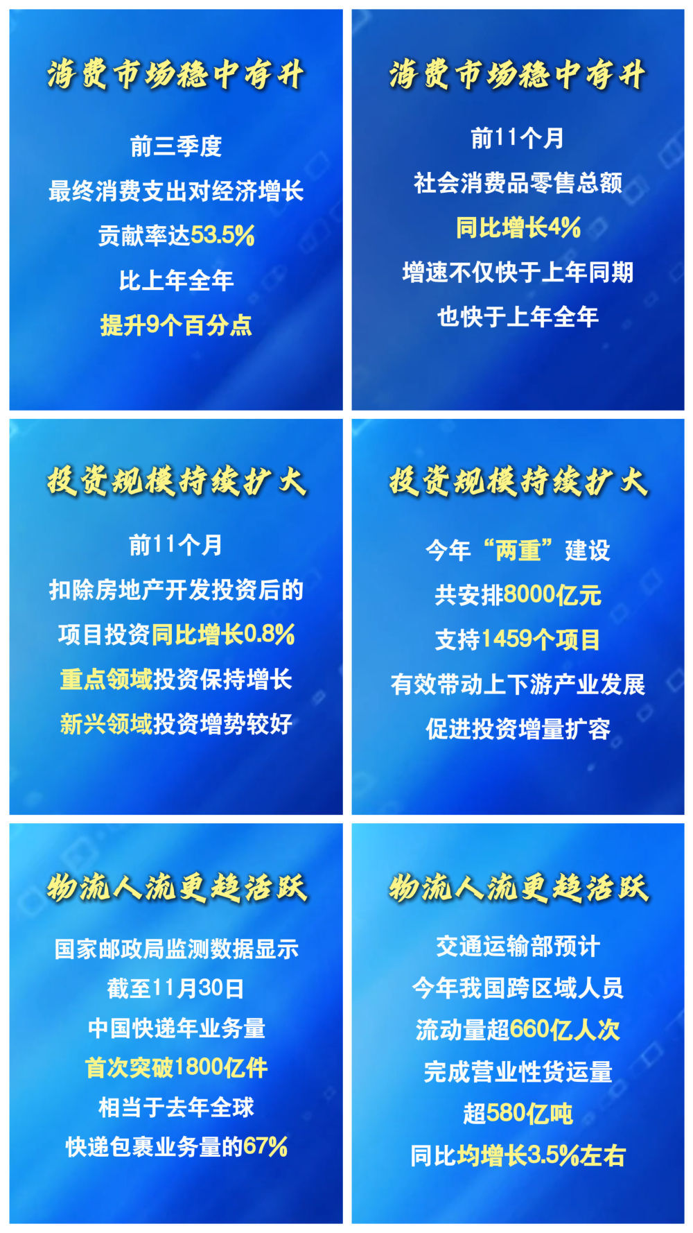 数览成绩单&middot;2025中国经济盘点｜激发内生动能，大市场活力加速释放