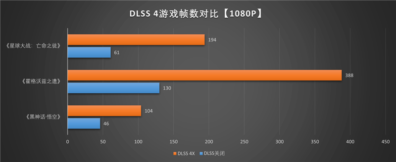 影驰RTX 5060魔刃显卡评测:SSF-Ready甜点 小型机箱也有不错的游戏性能