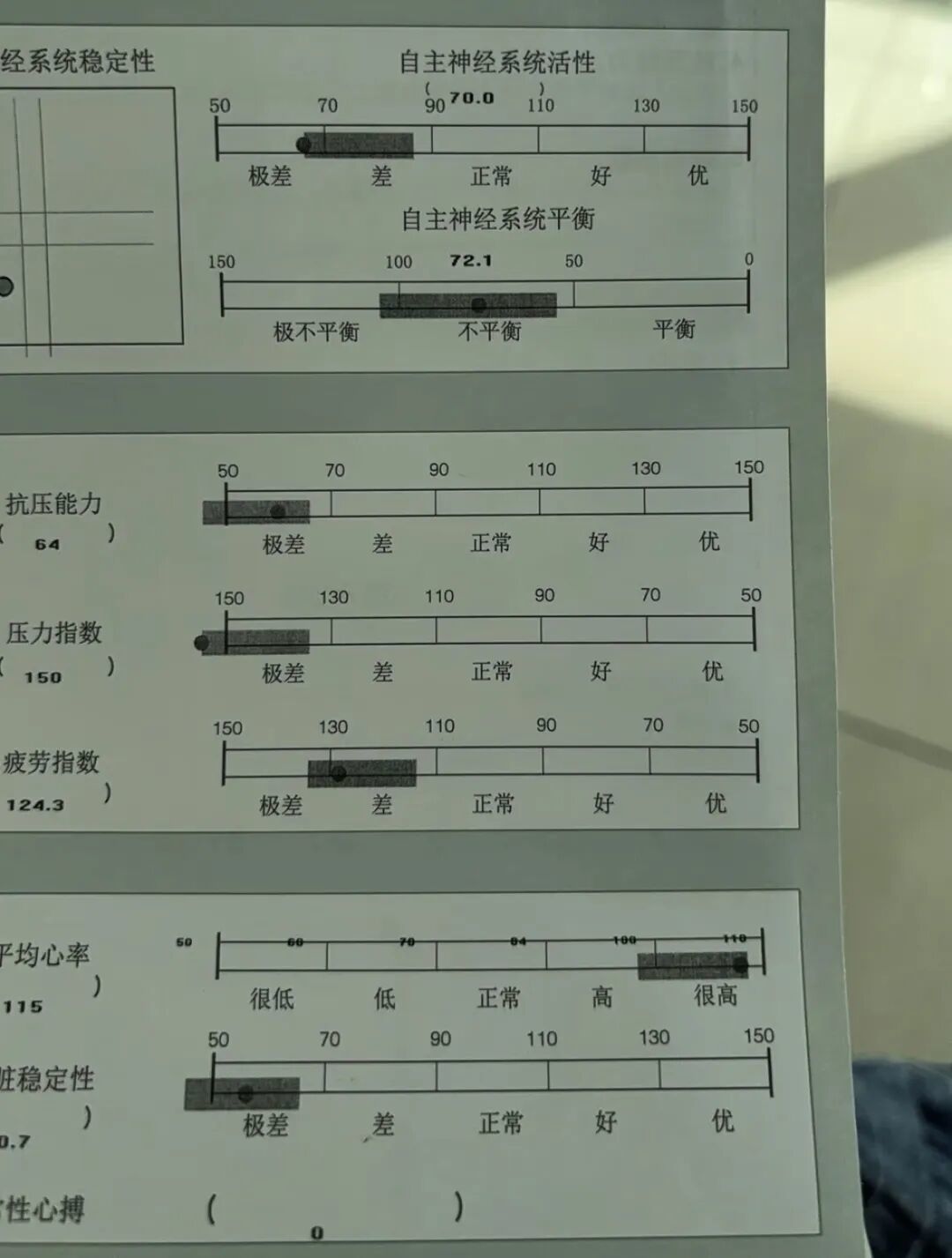 史莱姆的检查报告
