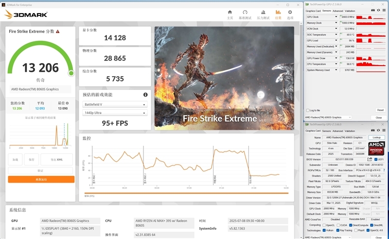 锐龙AI Max + 395集显远超RTX 4060 Laptop!极摩客 EVO-X2迷你主机评测:235B大模型轻松拿捏