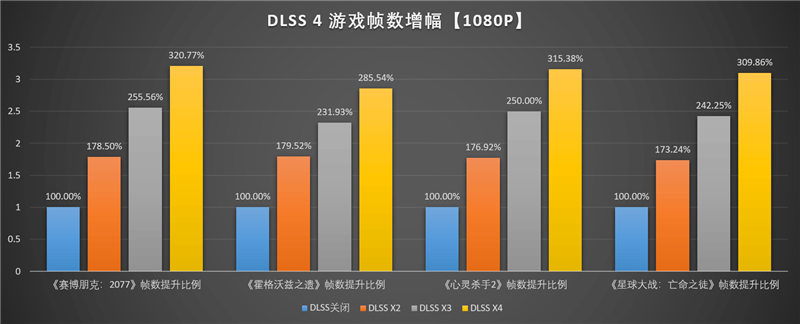 映众RTX 5060 Ti曜夜16GB显卡评测:小巧简约 DLSS 4表现亮眼