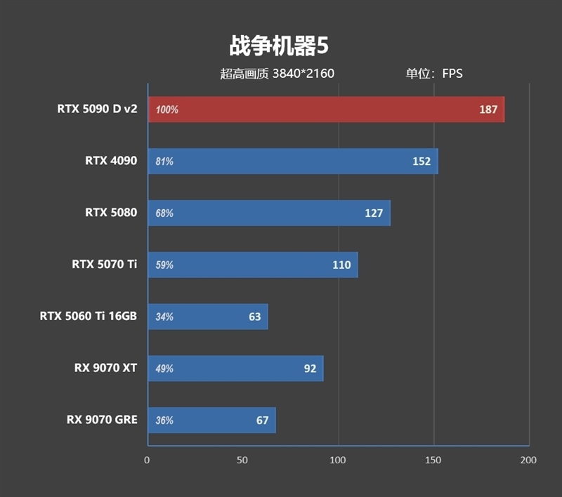 性价比甚至更强!七彩虹iGame RTX 5090 D v2 Vulcan OC 24GB首发评测:领先5080 50%