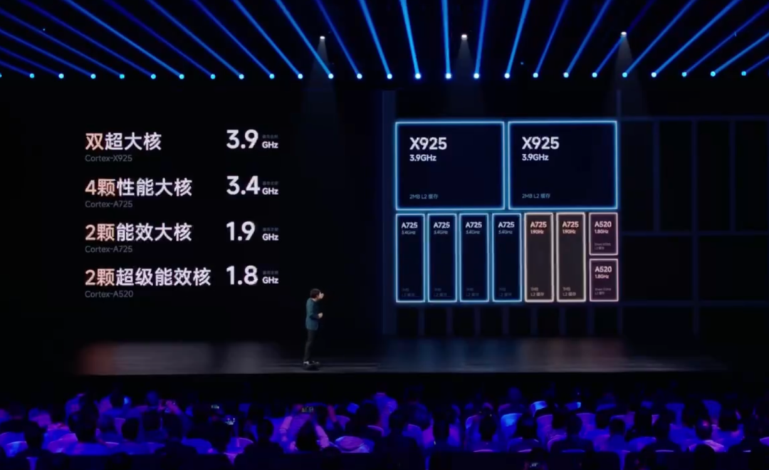 左手YU7,右手玄戒O1,小米15周年太狠了
