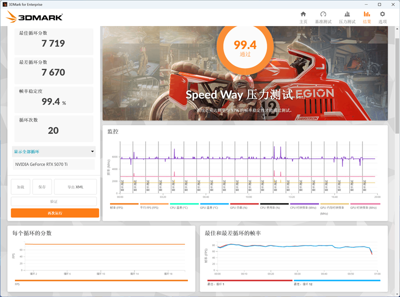 七彩虹iGame RTX 5070 Ti Vulcan OC显卡评测:一键提速降温、磁吸组件玩法多样
