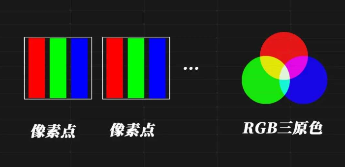 手机不再怕烧屏了?“满血”版OLED要来了