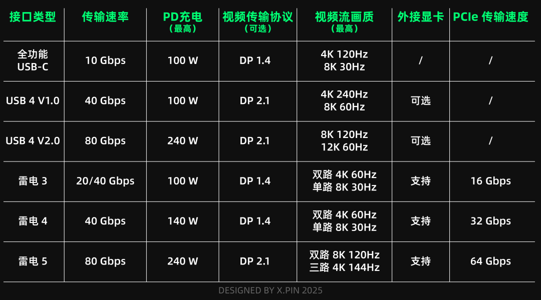 我敢打赌！可能有一半的人买不明白存储卡