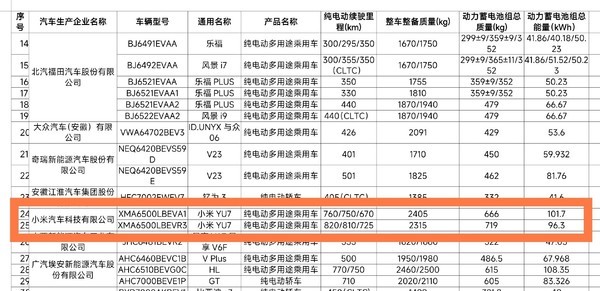 小米YU7电池及续航公布