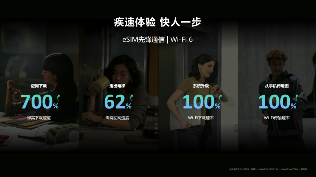 卖出 2 亿台后,华为WATCH 5 剑指智能手表的进化方向