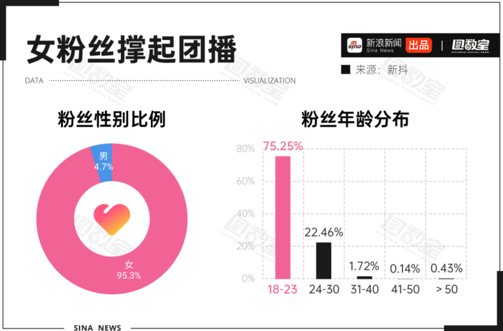 内容图片