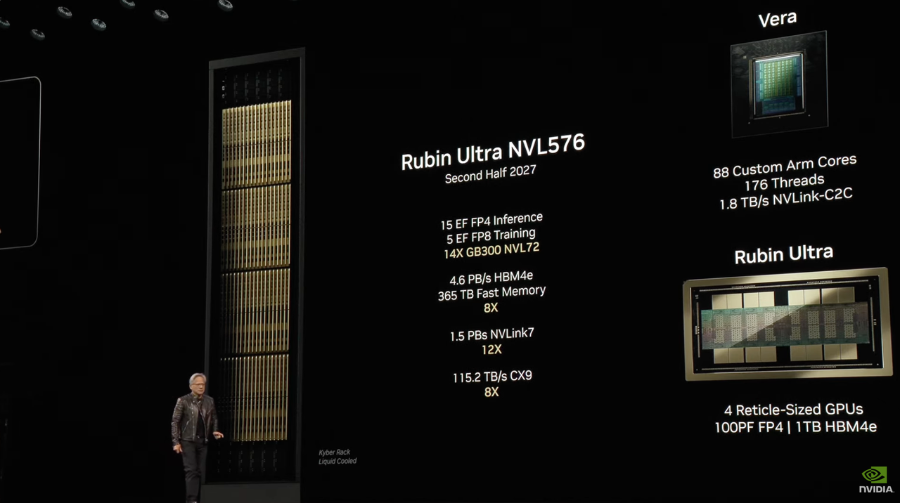 刚刚,黄仁勋甩出三代核弹 AI 芯片!个人超算每秒运算 1000 万亿次,DeepSeek 成最大赢家