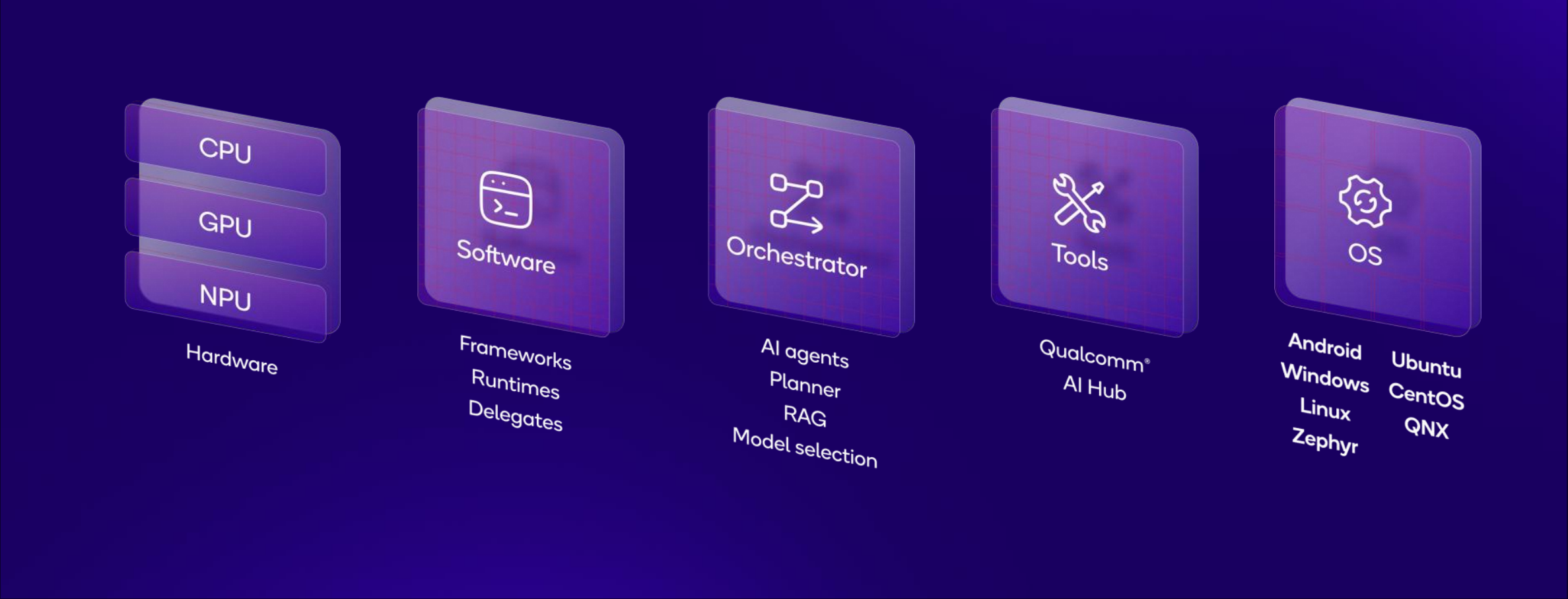 从生产力到游戏,AI颠覆PC体验,骁龙PC生态猛涨,预告新大招