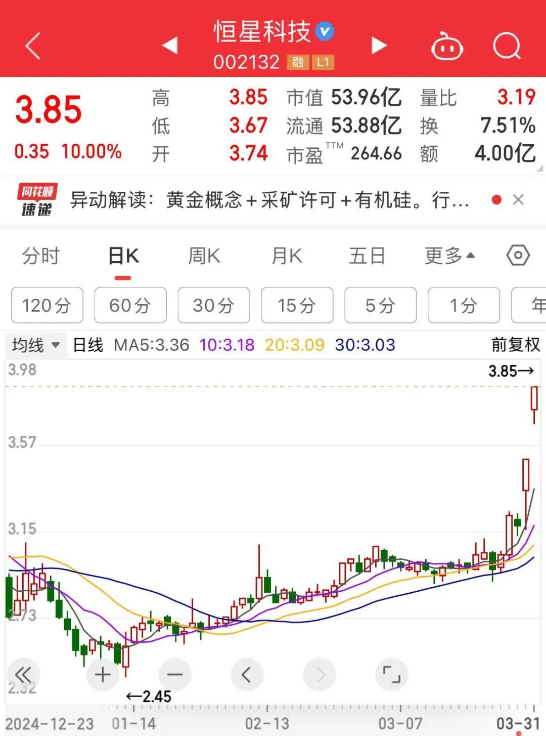 十字孕线- 看跌— TradingView