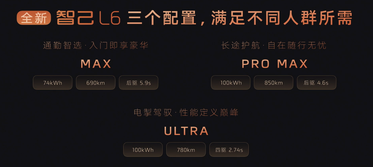 智己 L6 开启预售,21.99 万元起就有 AI Agent 和四轮转向