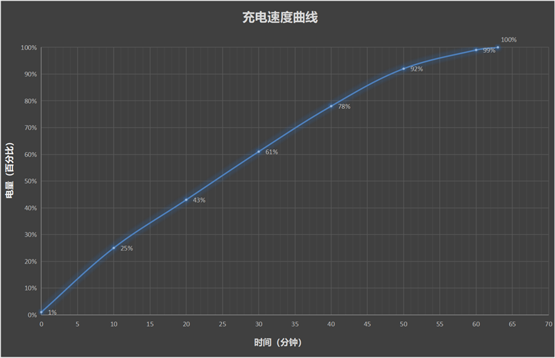 鱼与熊掌全都要!荣耀400 Pro评测:7.8mm机身塞进旗舰性能和影像