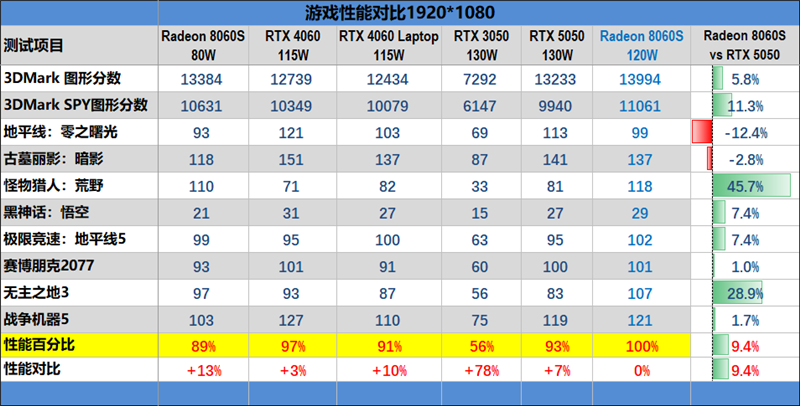 生产力性能远超i9-14900HX!零刻GTR9 Pro迷你AI工作站评测:235B超大模型也能运行