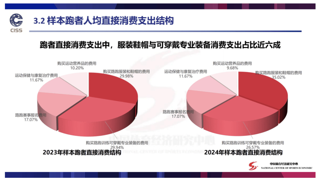 50岁在县城跑步，亲戚们说我“疯了”_50岁在县城跑步，亲戚们说我“疯了”_