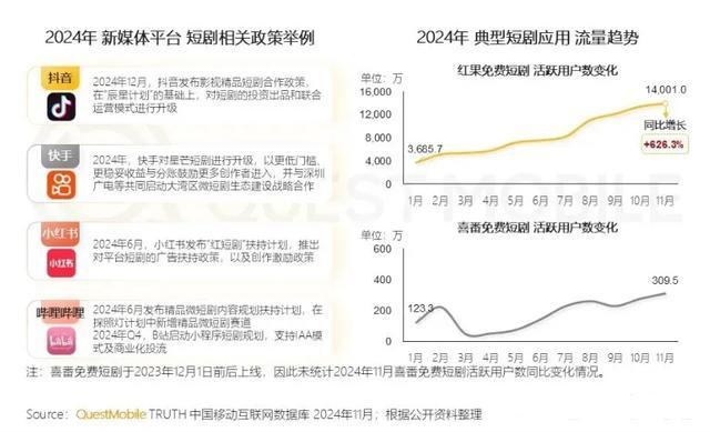 图源:Questmobile