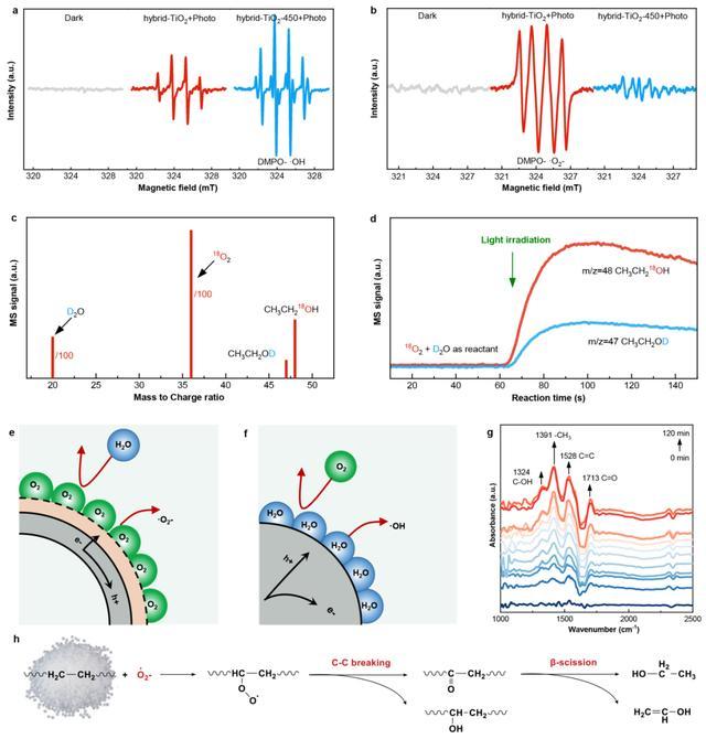 中国科研人员成功研制可漂浮二氧化钛材料