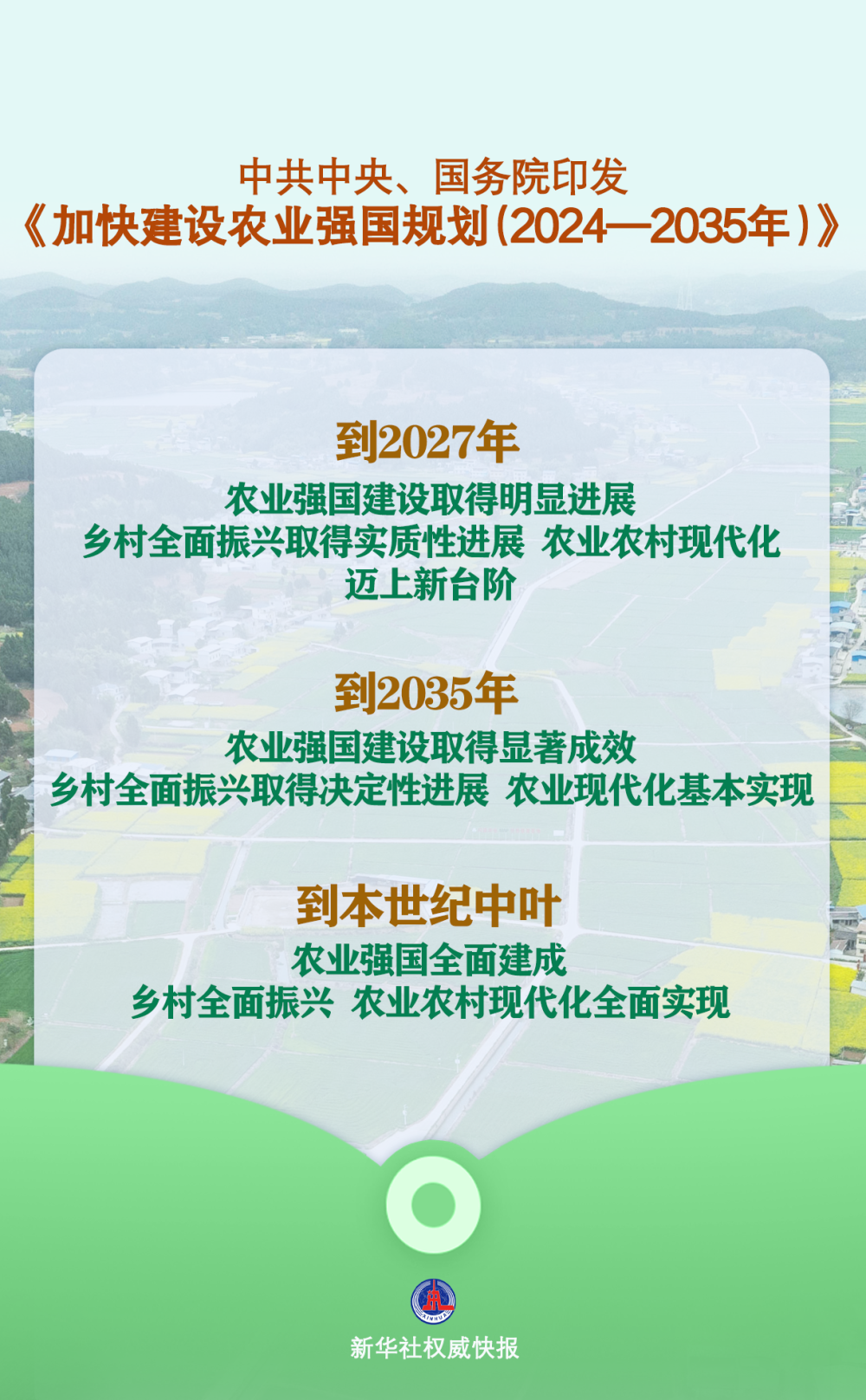 新华鲜报|农业强国规划！广袤乡村将变样