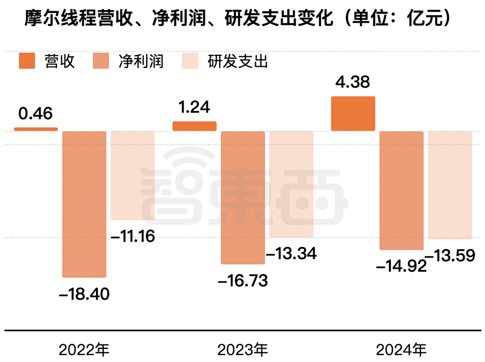 刚刚,“小英伟达”IPO获受理!卖GPU年入4亿,拟募资80亿