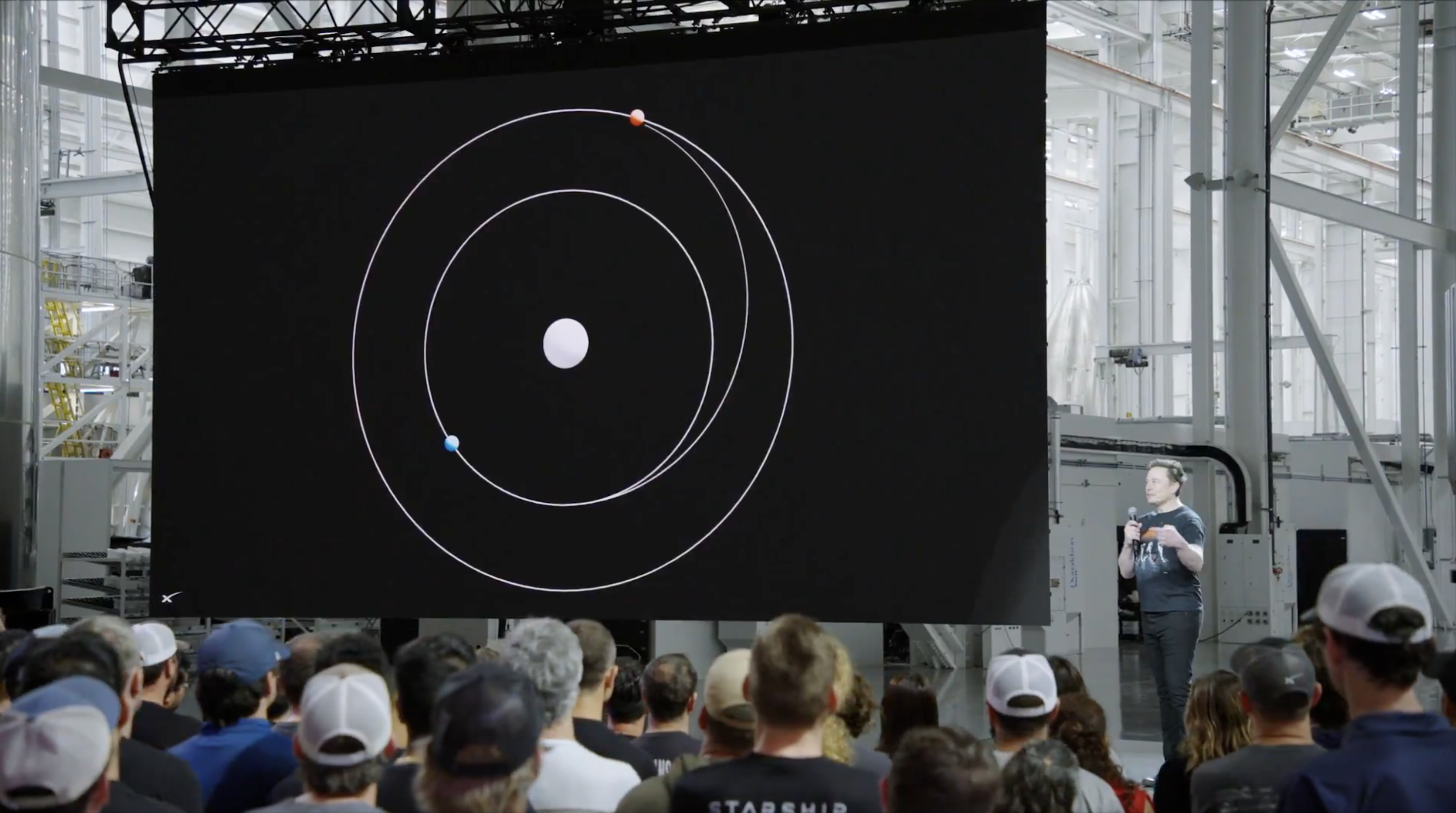 马斯克最新演讲:火星或成地球救星,特斯拉机器人明年前往,人类文明结构将改写